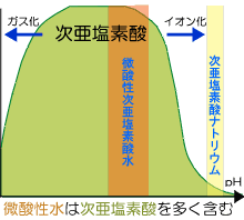 fig_s_chlorine