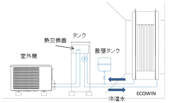 ecowinflow01