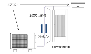 ecowinflow02