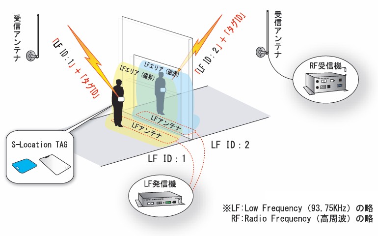 s-location01